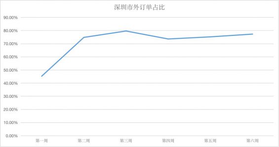 531 视频号直播该怎么玩？首播冲破双10万+后的实战复盘。