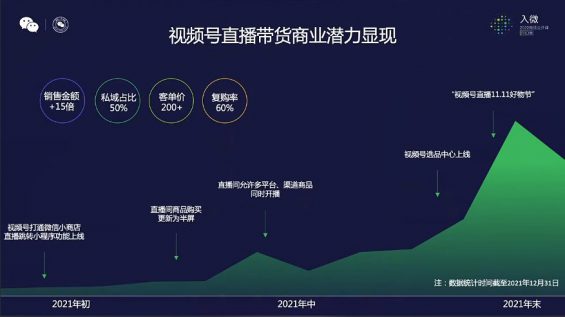 561 视频号直播该怎么玩？首播冲破双10万+后的实战复盘。