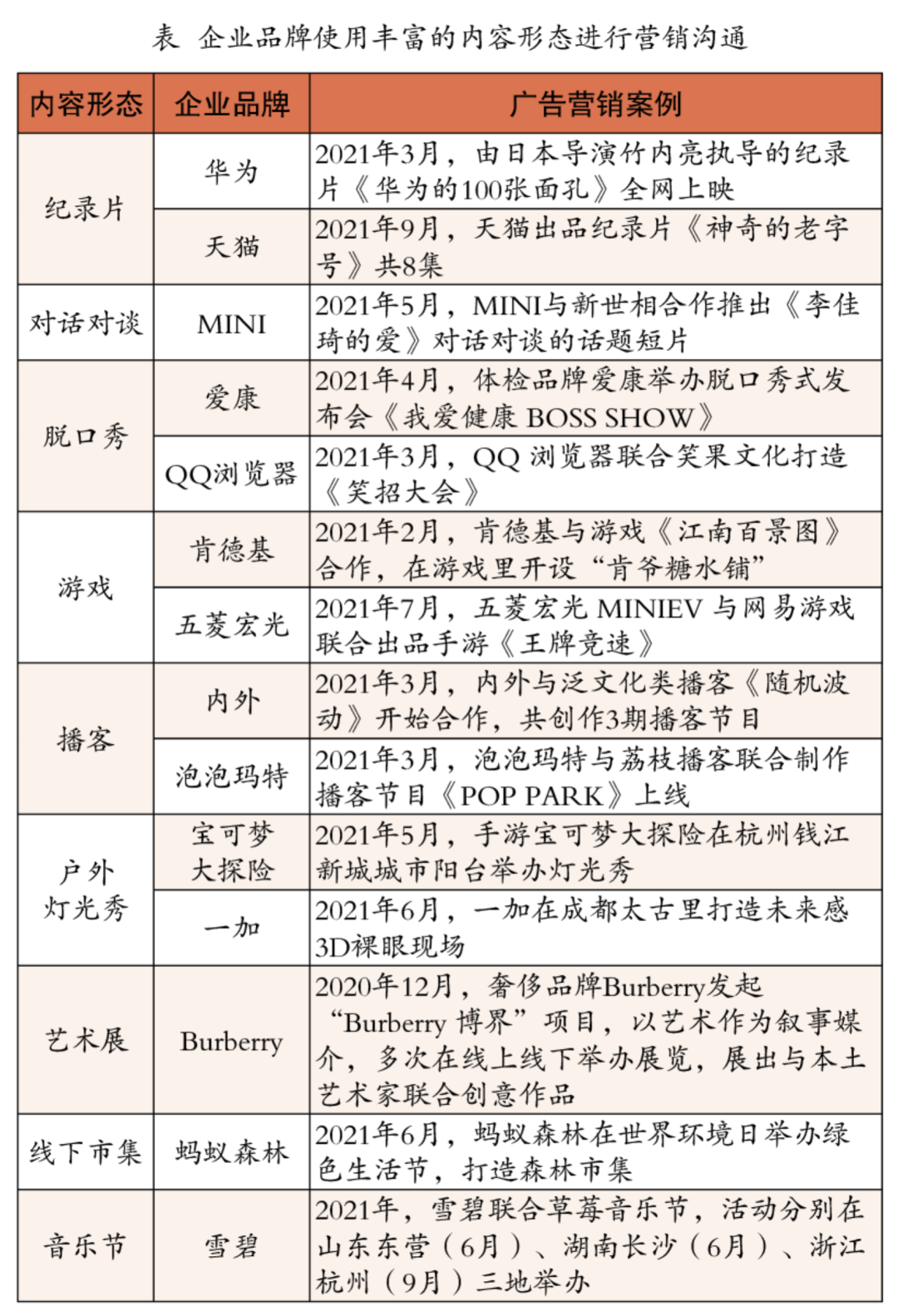 直面百年变局：广告营销的旧限度与新动能