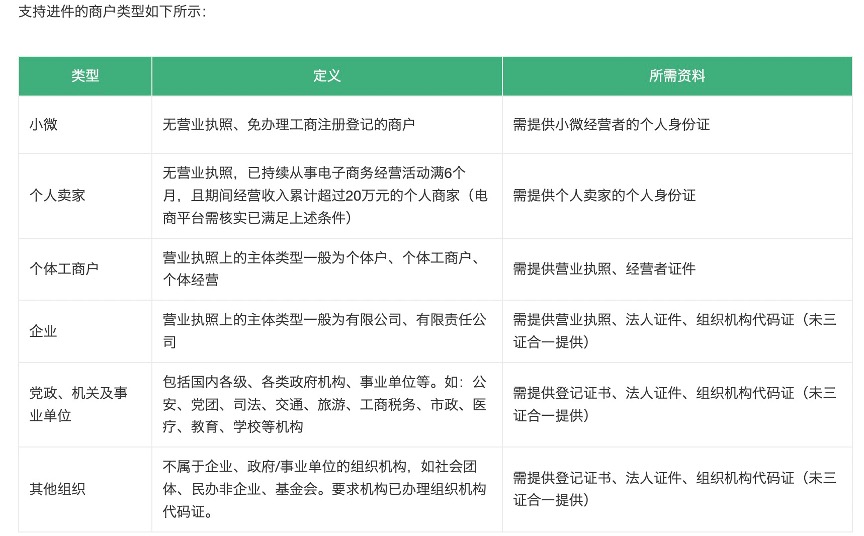 没有支付牌照的电商平台，如何做支付？