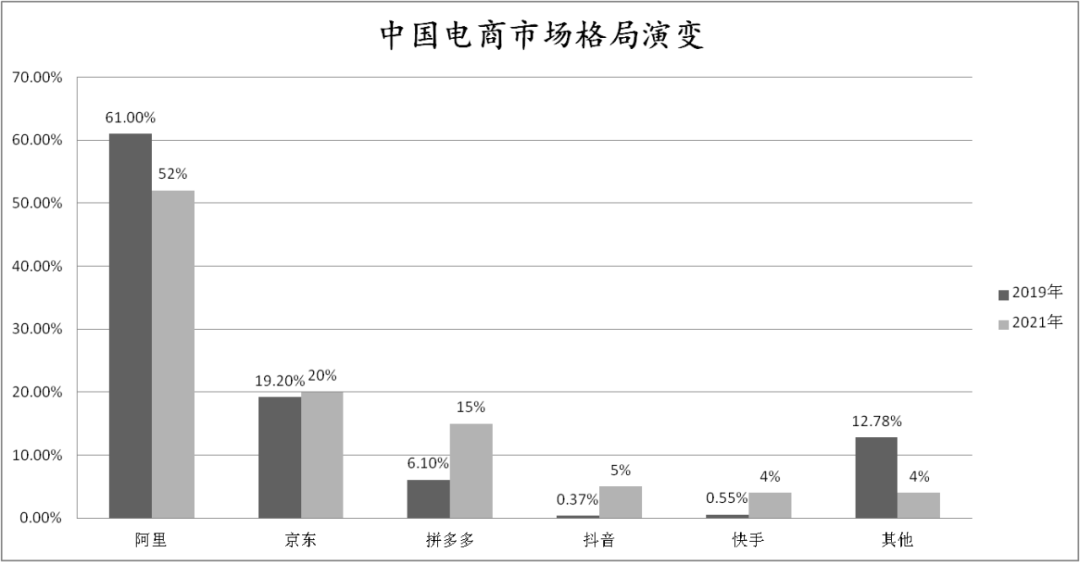 【幕后：中国电商为什么越来越“散”？】