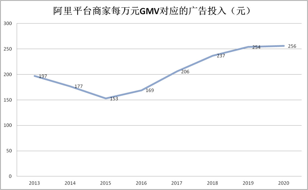 【幕后：中国电商为什么越来越“散”？】