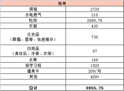 北上广深，月入1万的互联网人都过的怎么样？